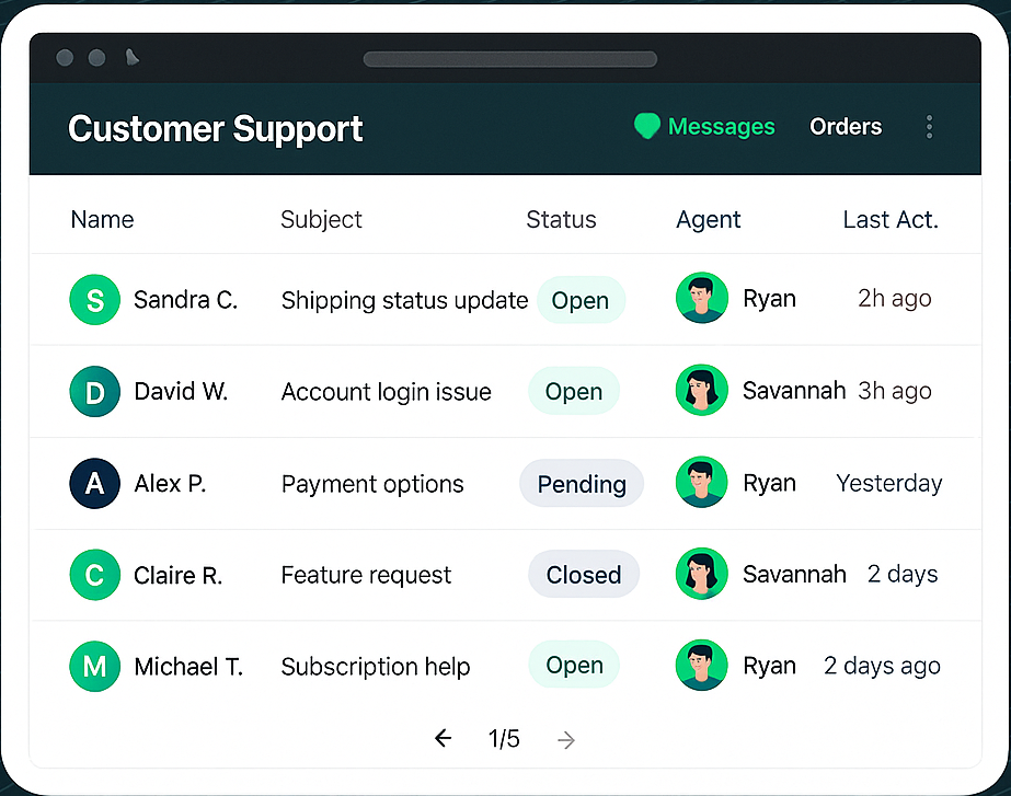 Customer Support solutions tailored for eCommerce businesses.
